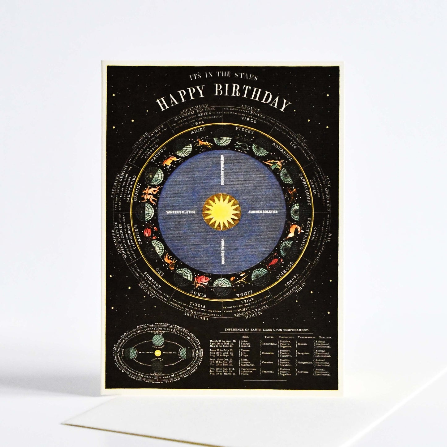 Cavallini&Co. ビンテージポストカード  天体 Happy Birthday