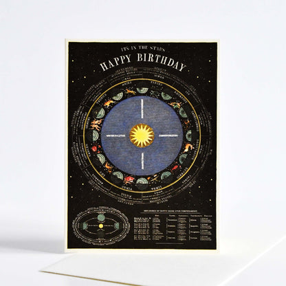 Cavallini&Co. ビンテージポストカード  天体 Happy Birthday